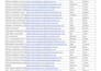 do targeted b2b email scraping
